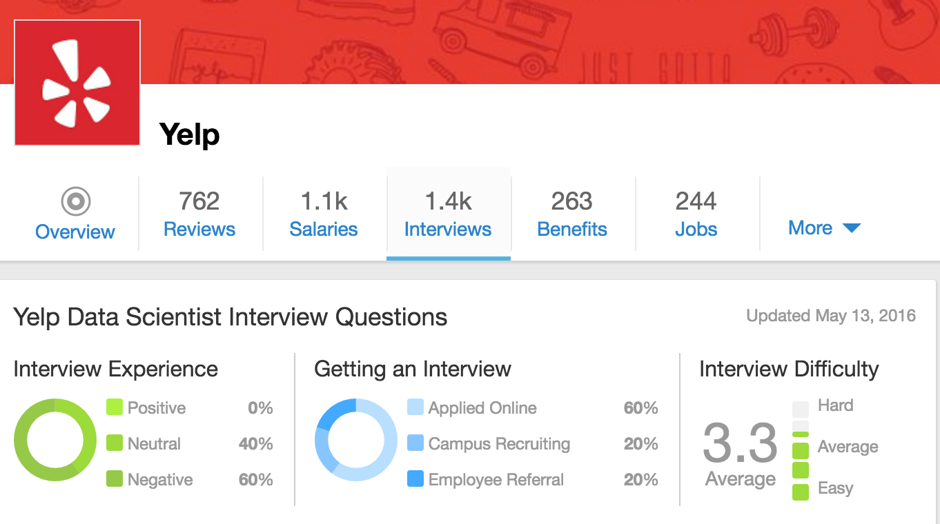 data science interview questions with Springboard