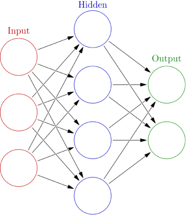 Neuralode Python A Beginner’s Guide to Neural Networks in Python