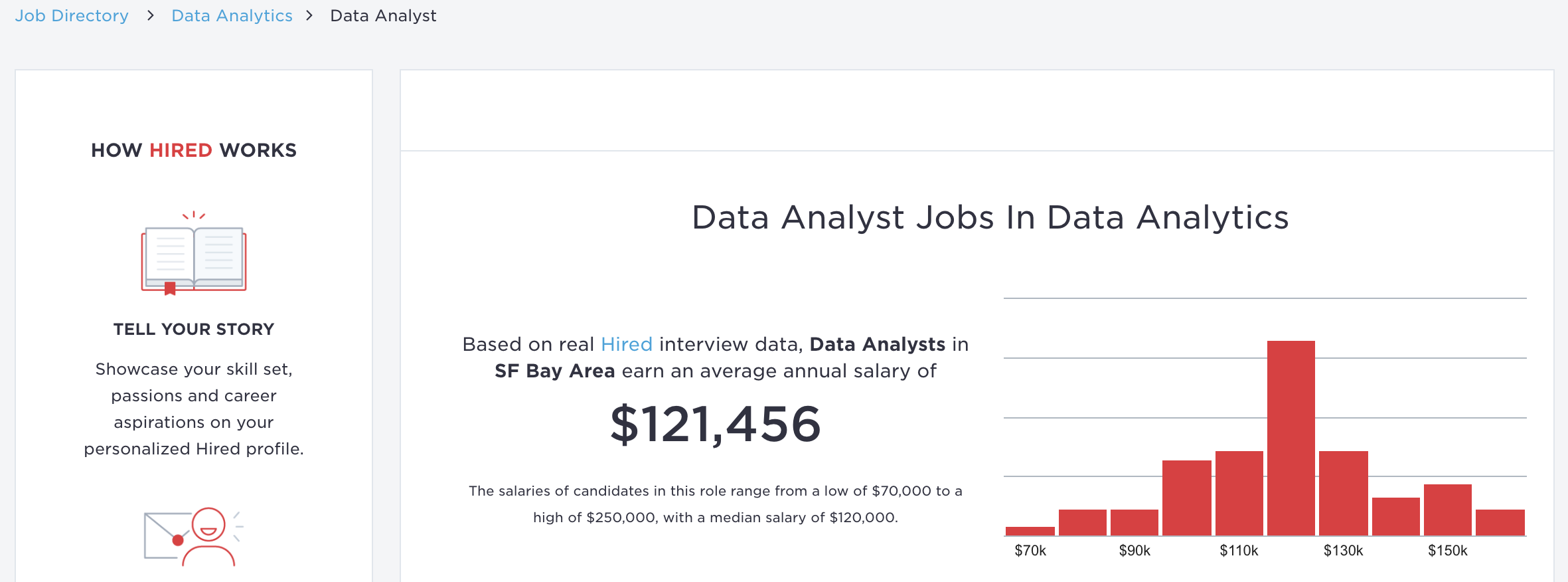 Hired data science jobs