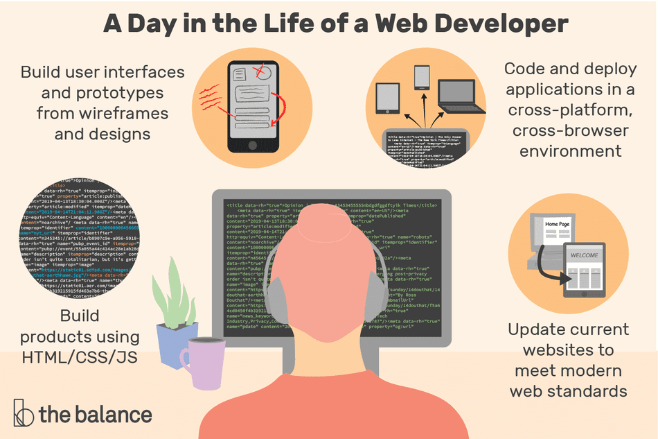 A day in the life of a web developer