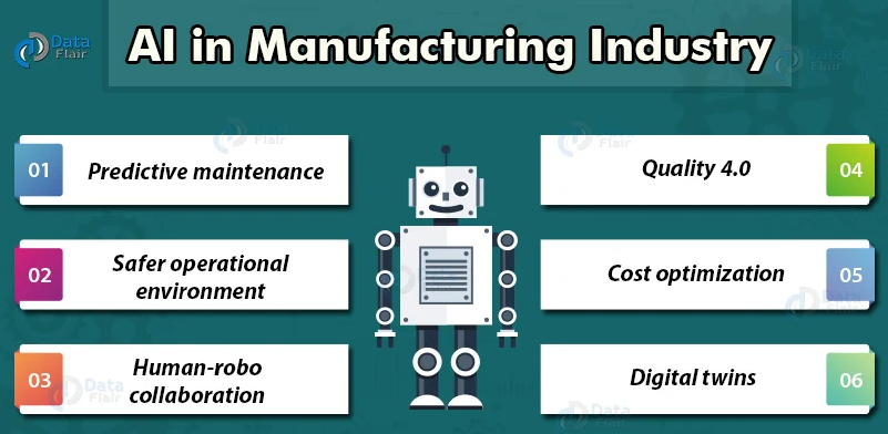 applications of ai, Manufacturing
