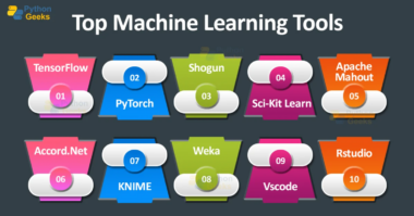 Data Mining vs. Machine Learning: A Comparative Analysis