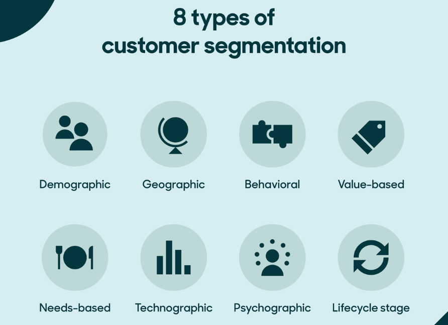 data science in retail, Customer Segmentation