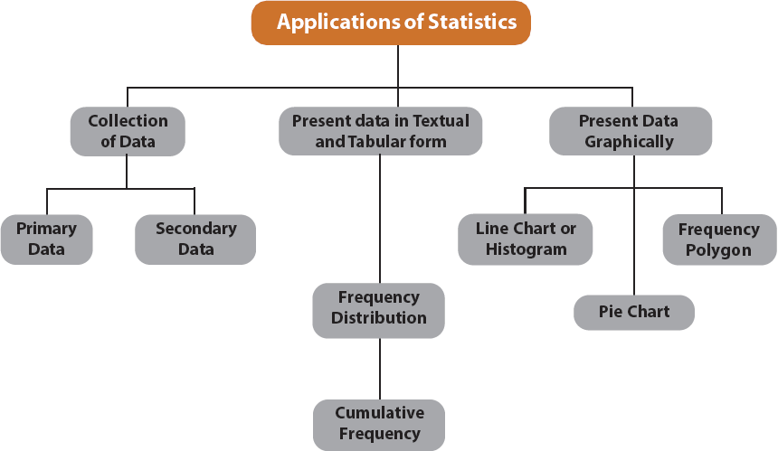data science vs statistics, What Are the Different Applications of Statistics