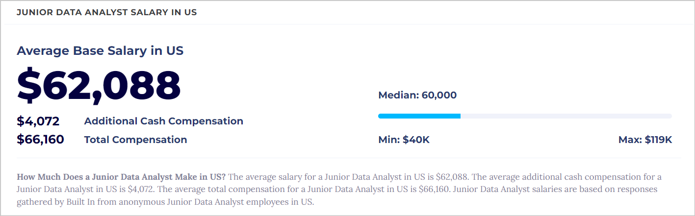 entry-level machine learning jobs, junior data analysts salary