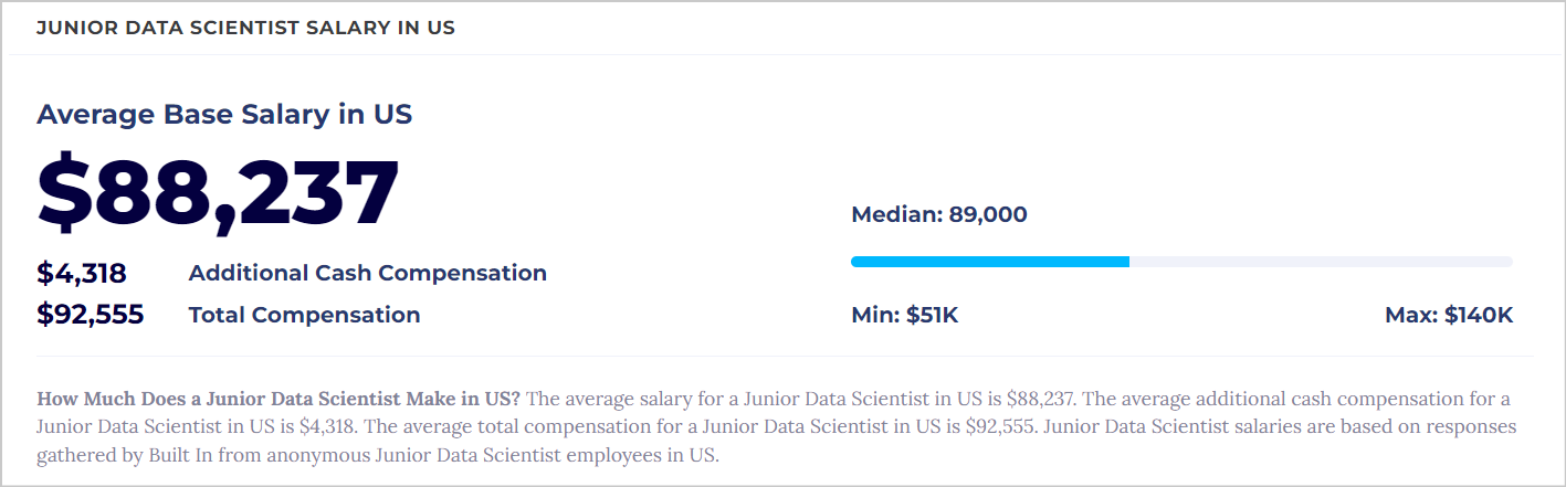entry-level machine learning jobs, junior data scientists salary
