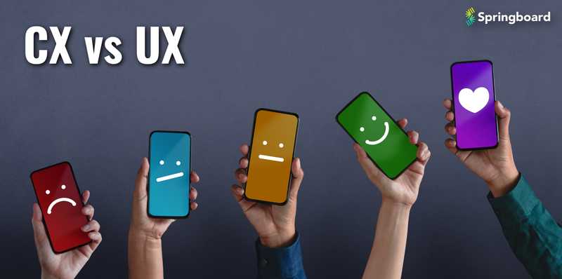 CX (Customer Experience) vs. UX (User Experience): What’s the Difference?