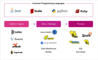 How To Become a Data Engineer [2025 Career Guide]