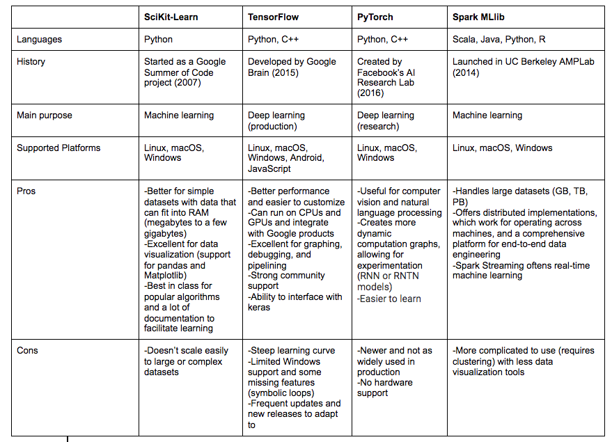 mle frameworks comparison