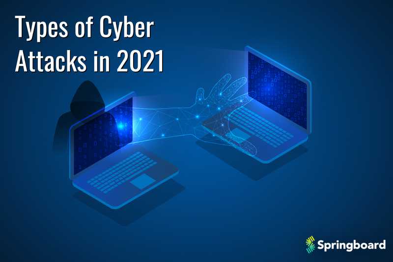 6 Common Types of Cyber Attacks in 2022 and How To Prevent Them