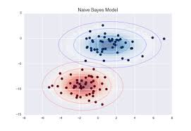 bayes spam filtering