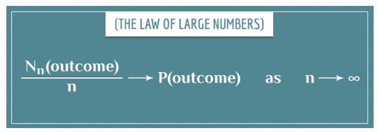 statistics interview questions Law of Large Numbers