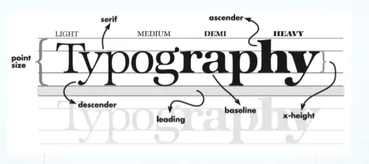 Importance of Typography - Typeface