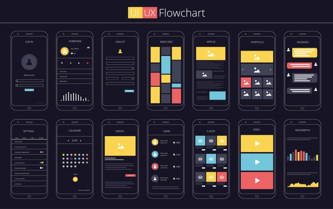 how to create a wireframe, ui ux flowchart