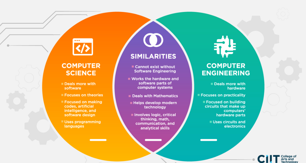 Is There a Difference Between Computer Science and Software Engineering