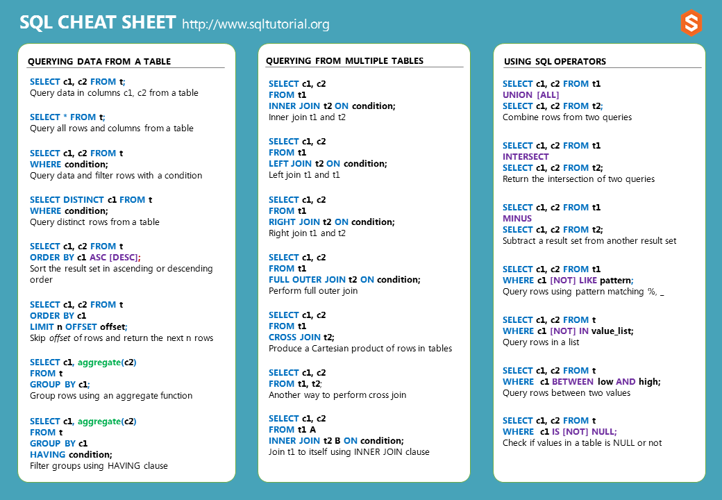 What Is SQL And How Does It Work, SQL Cheat Sheet