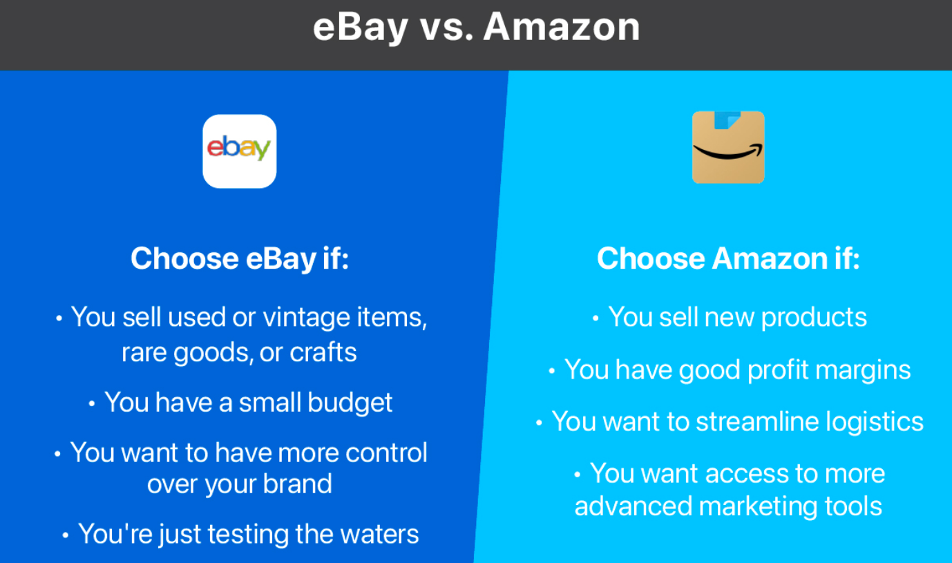Advanced Data Science Projects, Amazon vs. eBay Analysis