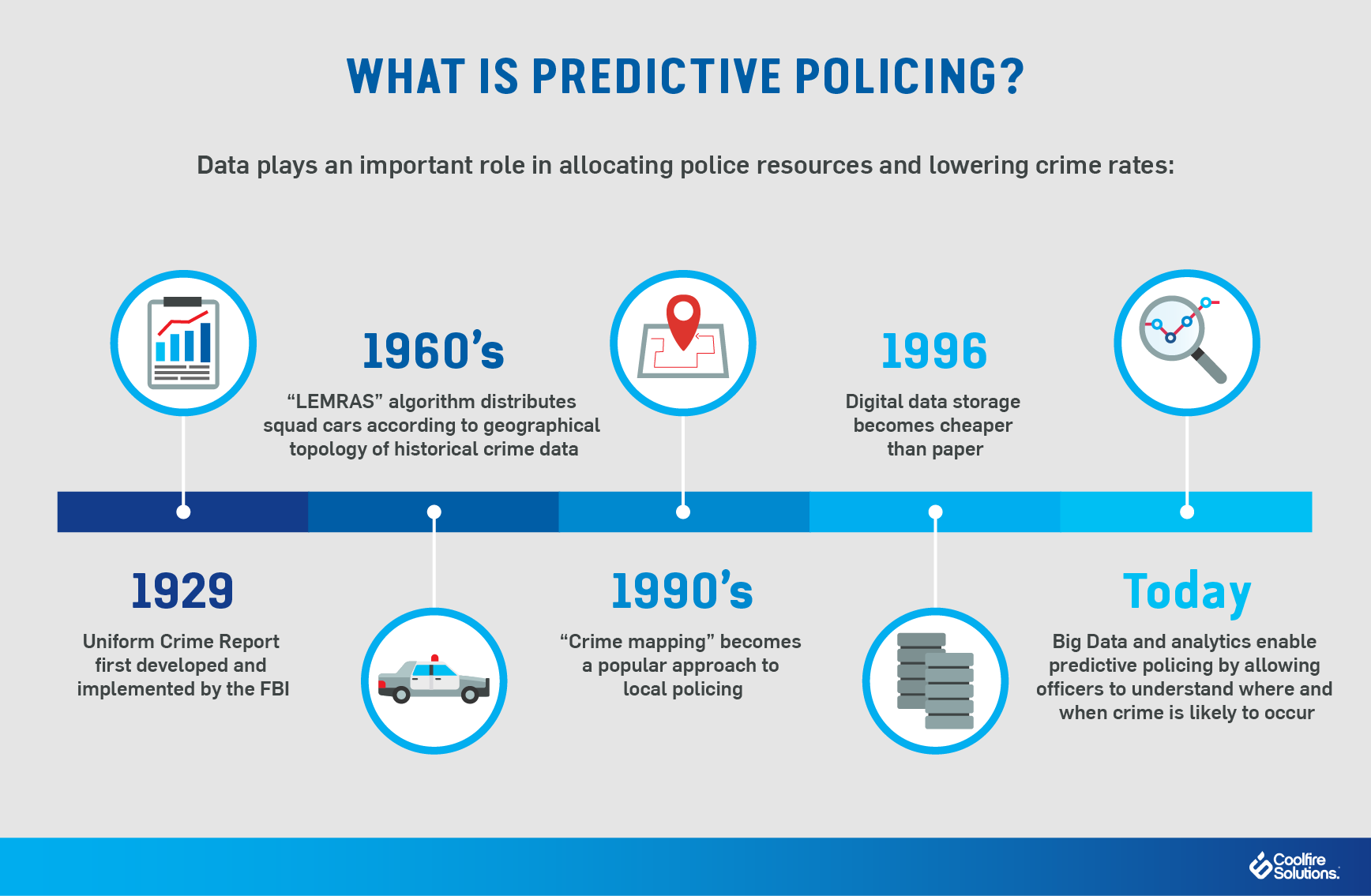 Intermediate Data Science Projects, Predictive Policing