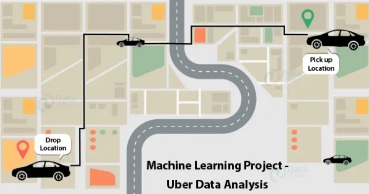 Intermediate Data Science Projects, Uber’s Pickup Analysis