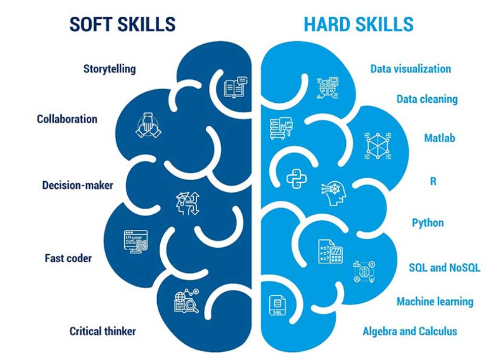how to become a data analyst, skillset