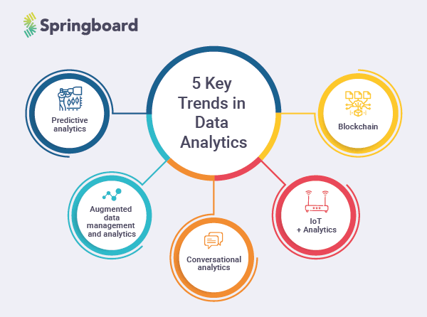 20191220-Springboard-Blog9-Banner-Data-Analytics-Trends