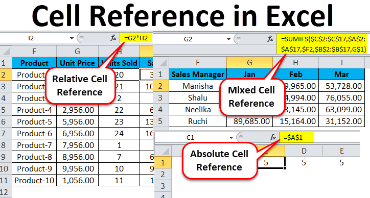 excel interview questions for data analyst - Cell reference in Excel 