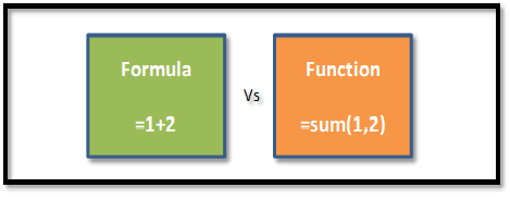 Formula Vs Function 