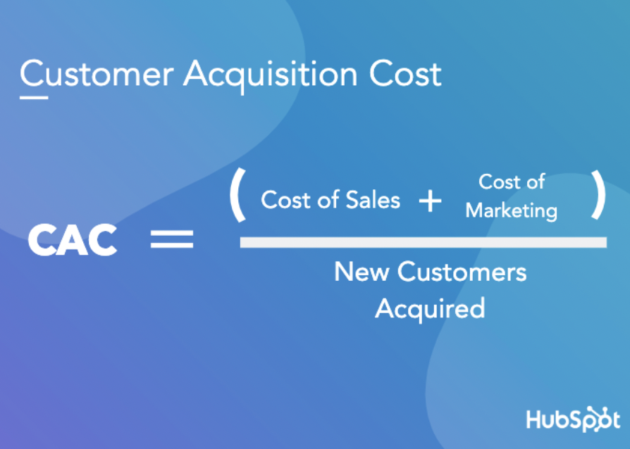 sales terms, Customer Acquisition Cost (CAC)