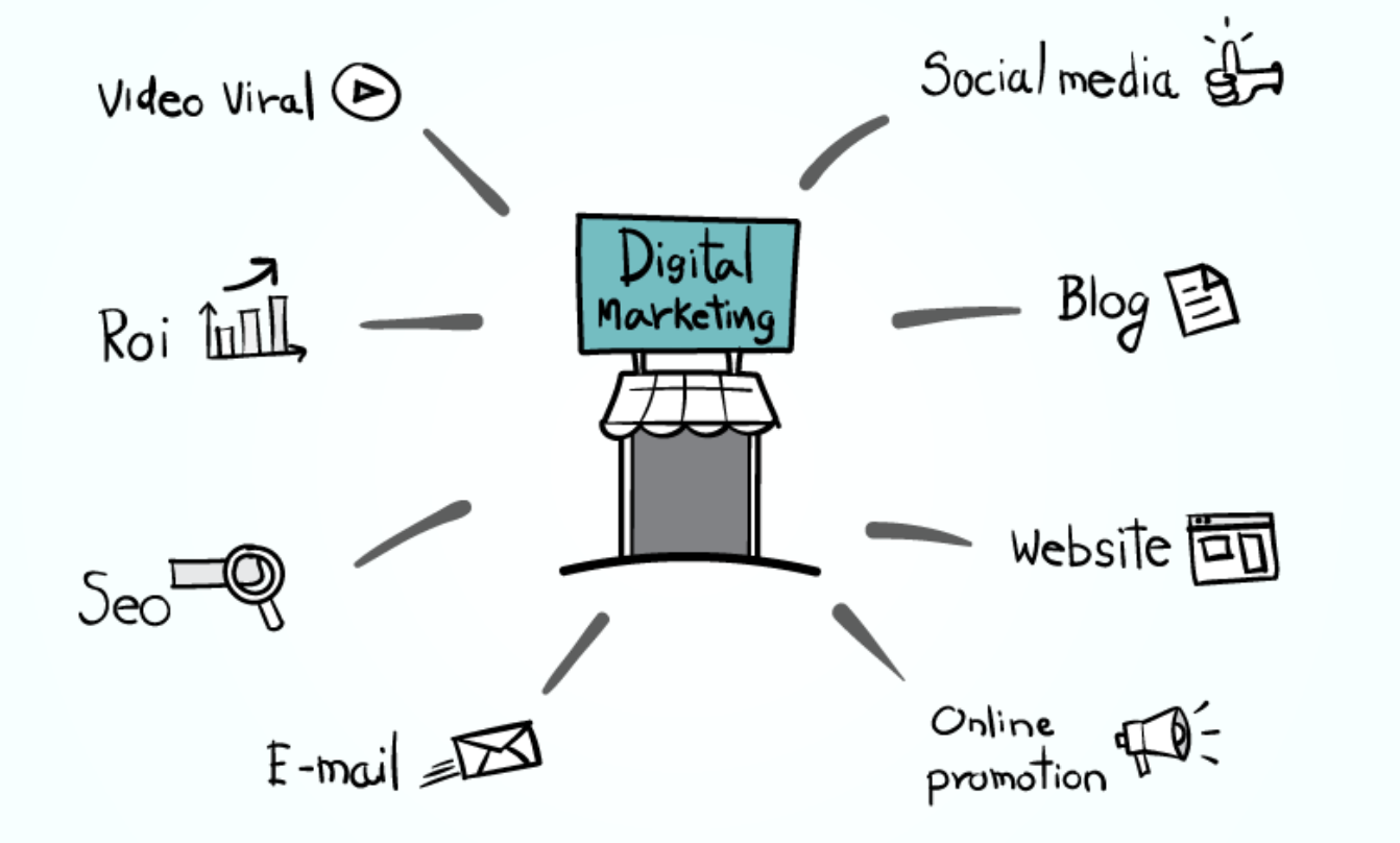 What Is a Digital Marketing Channel