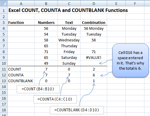 Difference Between COUNT, COUNTA, COUNTBLANK, and COUNTIF in Excel