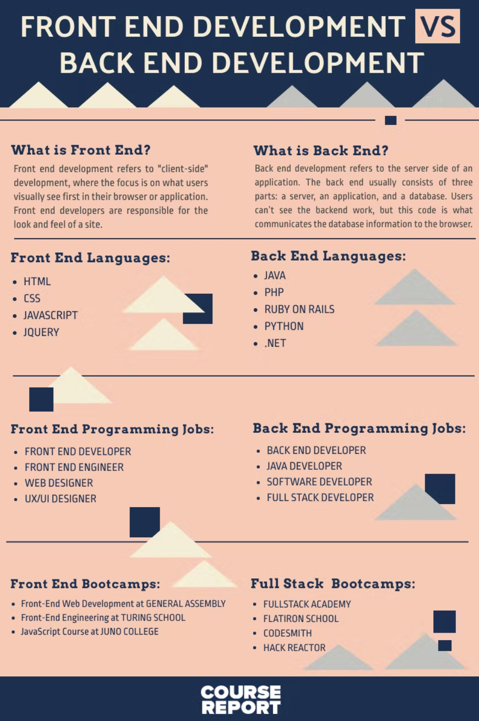 What is front end and back end in HTML?