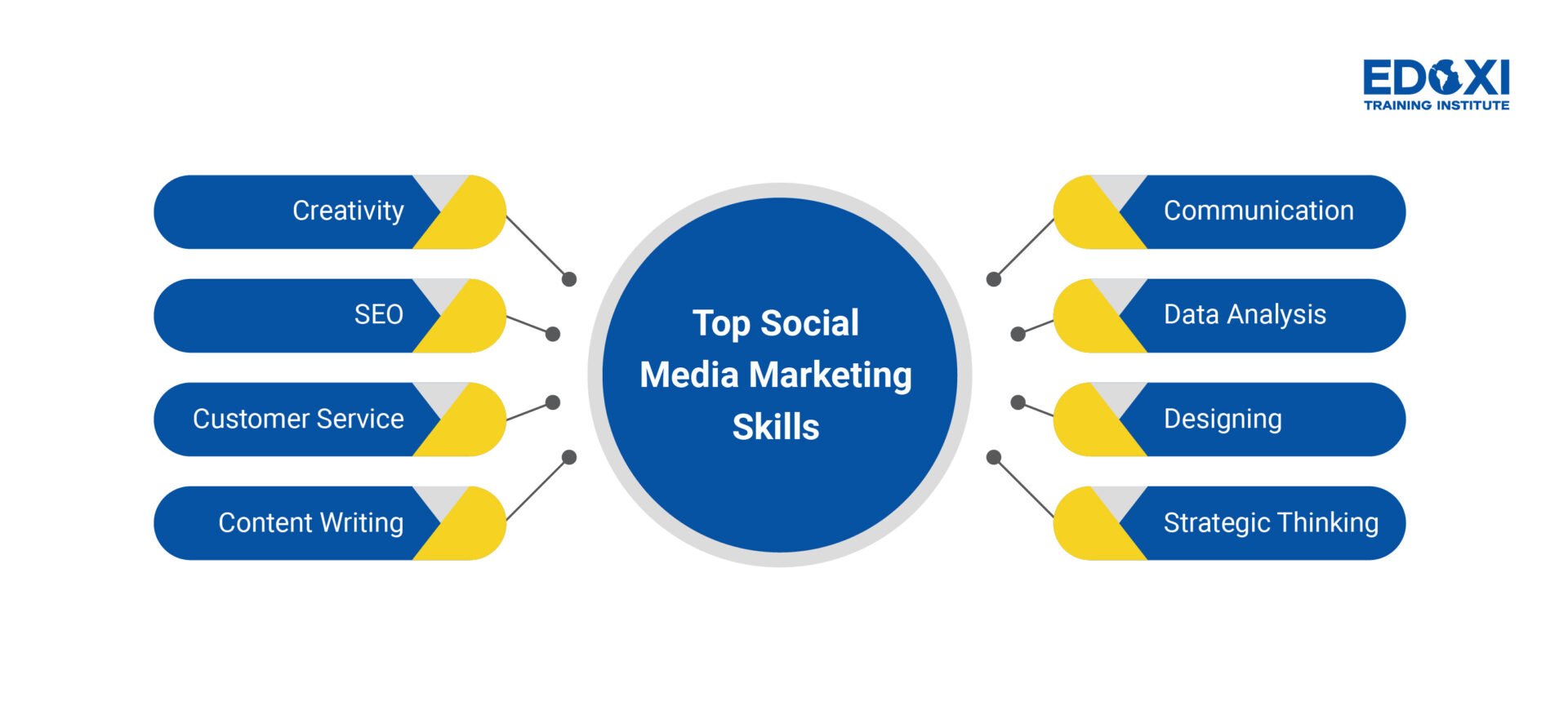how to get into social media marketing- skills needed 