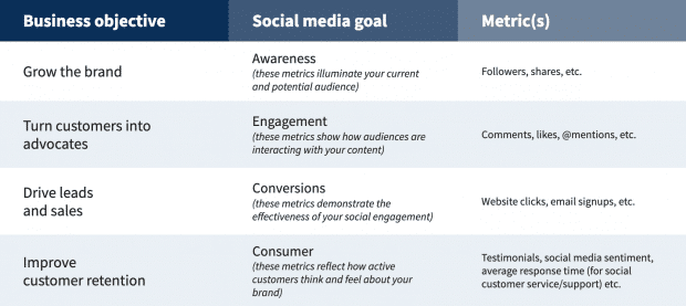 how to get into social media marketing- social media marketing strategy 