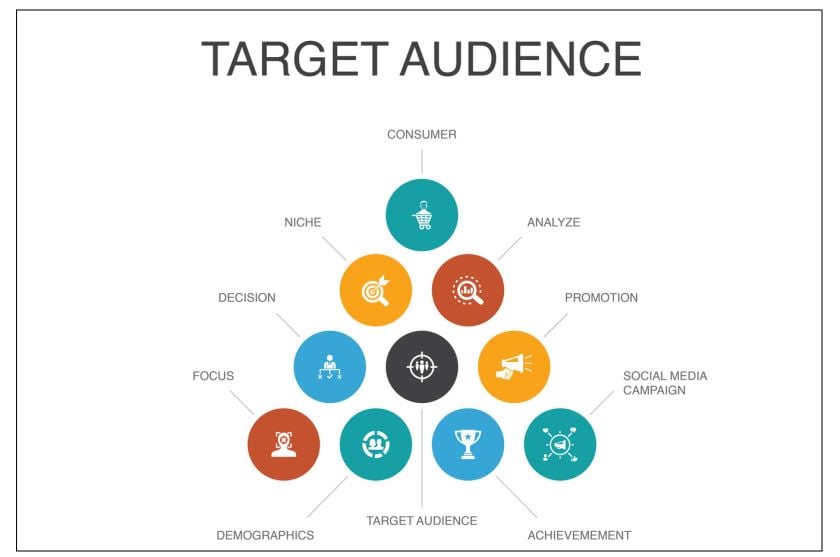 Identifying target audience 