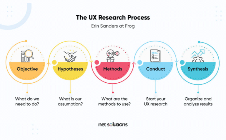 7 Entry Level UX Designer Jobs To Break Into The Industry