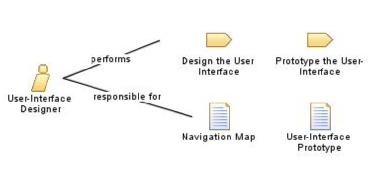 What Does a UI Designer Do? - entry level ui designer jobs
