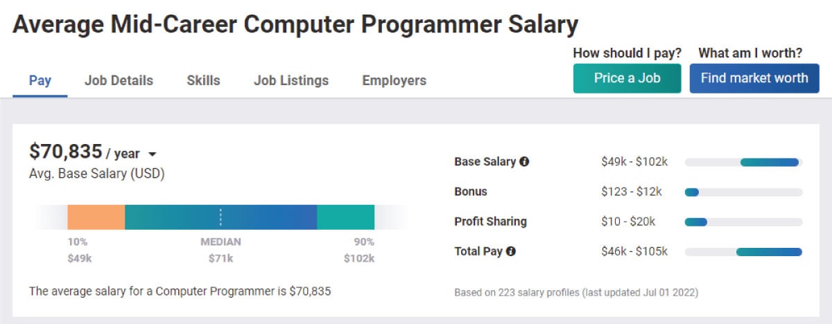 Average computer programmer salary 