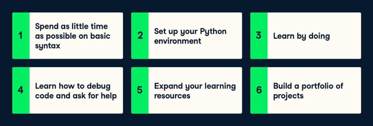 How to get started with using python