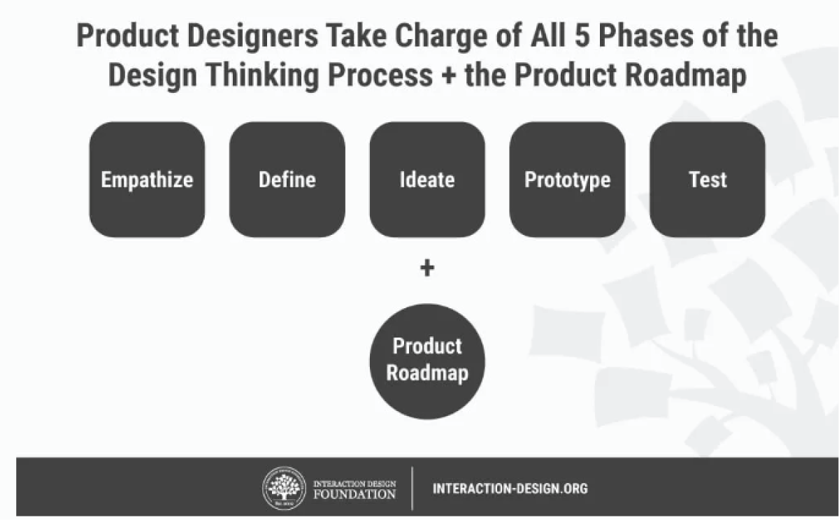 Roles of a product designer 