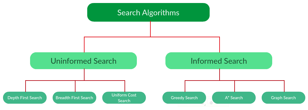  coding interview questions- search algorithm 