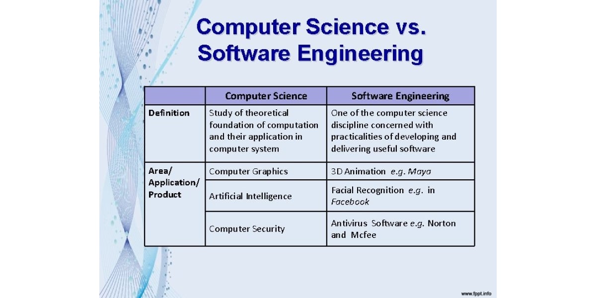 What is software engineering - vs. computer science
