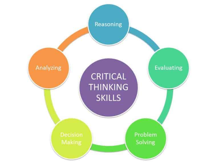 coding skills- critical thinking 