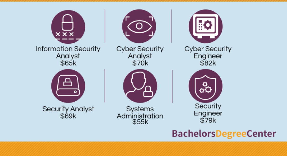 what is cybersecurity- career opportunities 