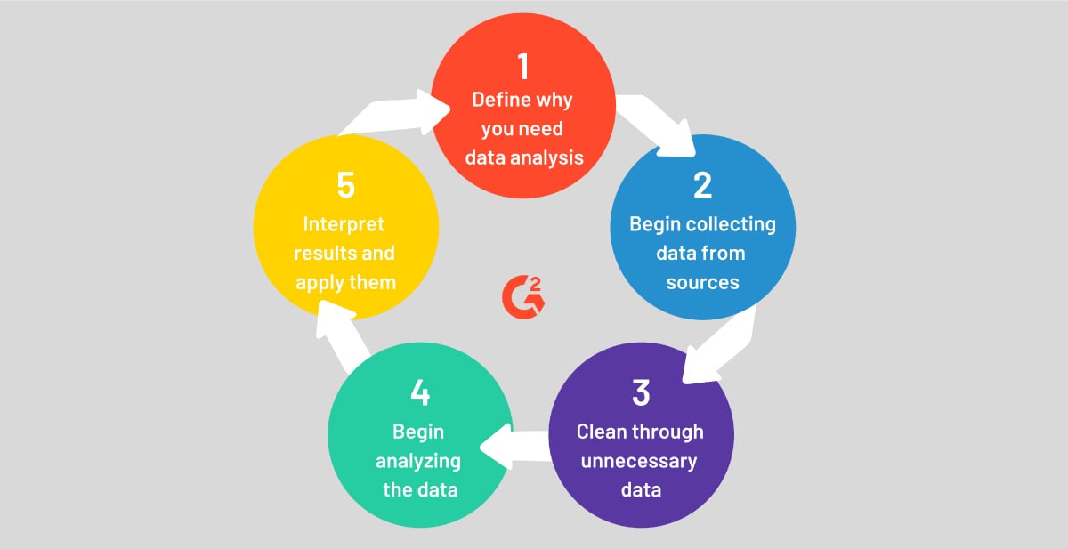 data engineer vs data analyst: what is data analysis