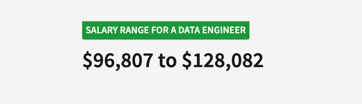 data engineer vs data analyst-salary for data engineers