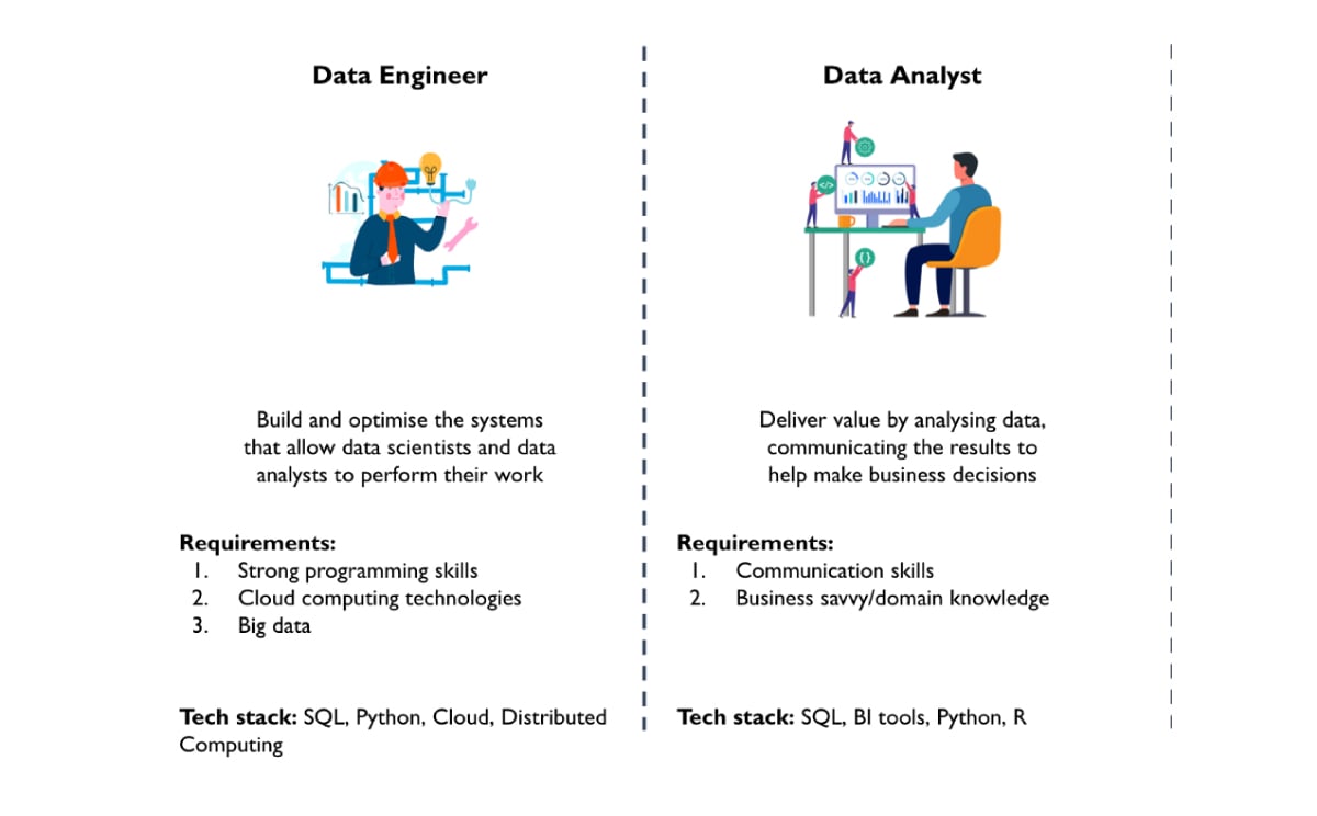 data engineer vs data analyst