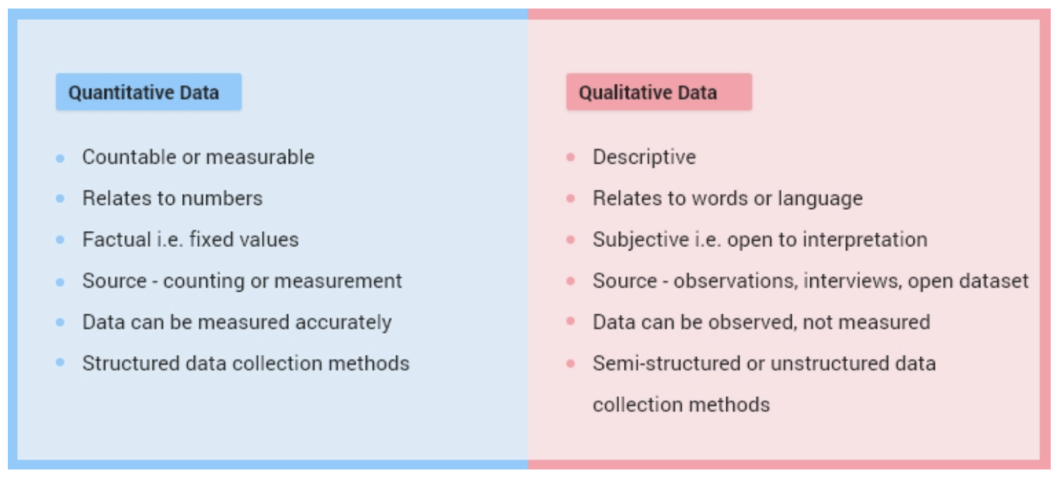 Difference Between Quantitative Data and Qualitative Data