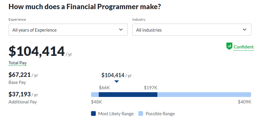 Financial programmer salary 