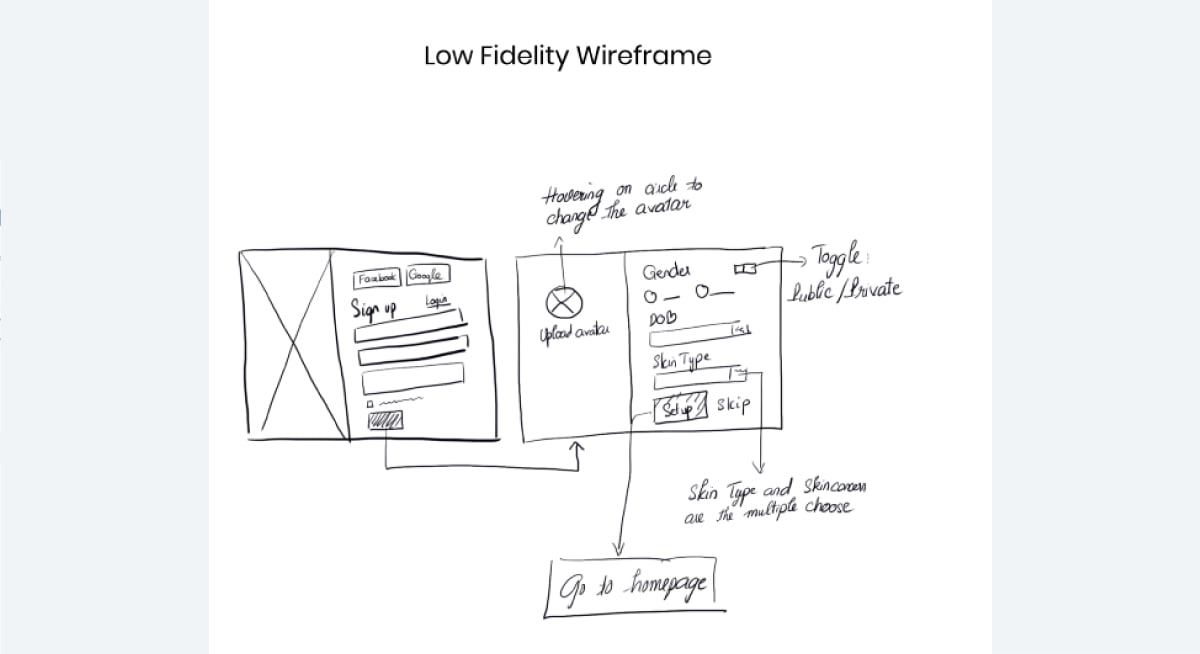 low fidelity wireframe