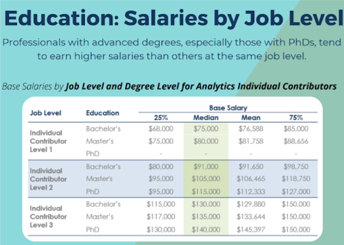 data analyst salary - masters education salaries